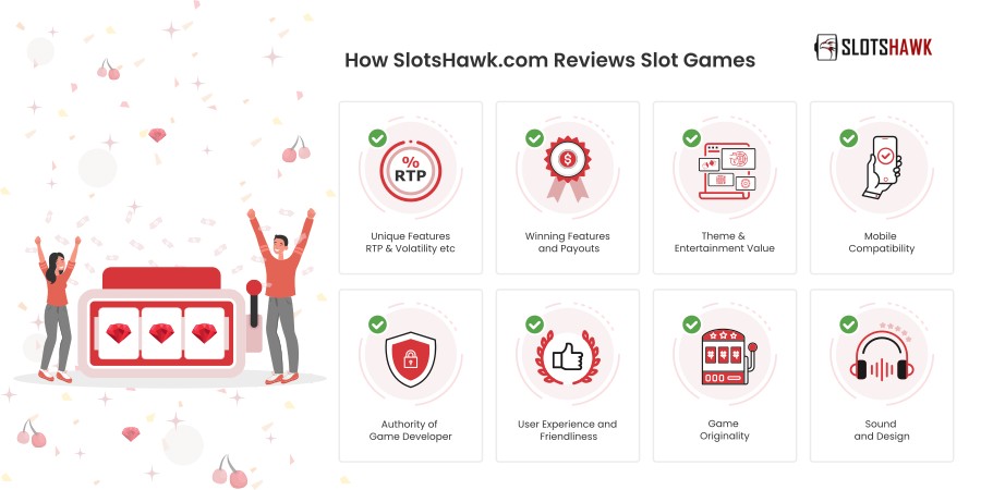 How SlotsHawk Reviews Slot Games